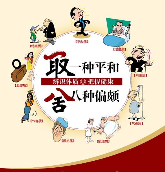中醫(yī)體質(zhì)辨識(shí)儀生成結(jié)果數(shù)據(jù)三個(gè)主要功能 中醫(yī)體質(zhì)辨識(shí)儀生成結(jié)果數(shù)據(jù)三個(gè)主要功能